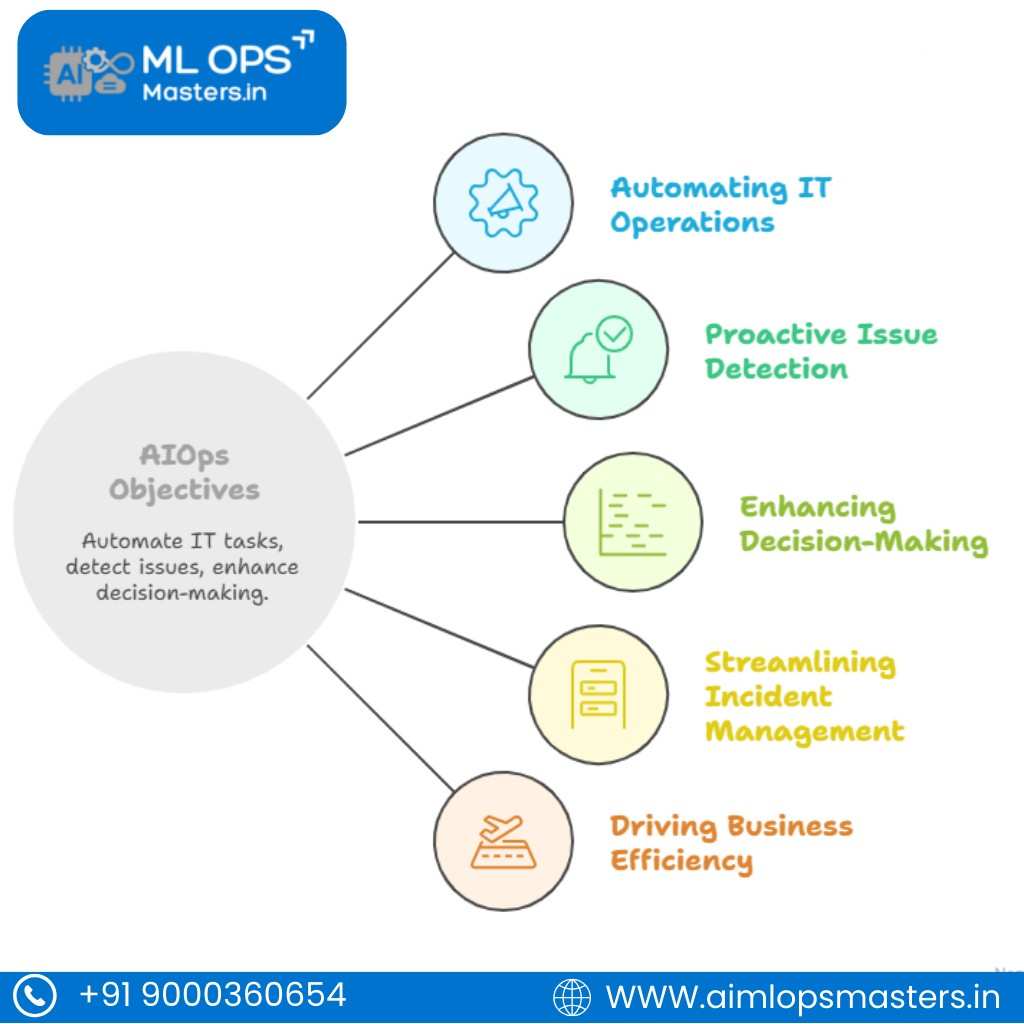 Objectives of the AIOps Training In Hyderabad