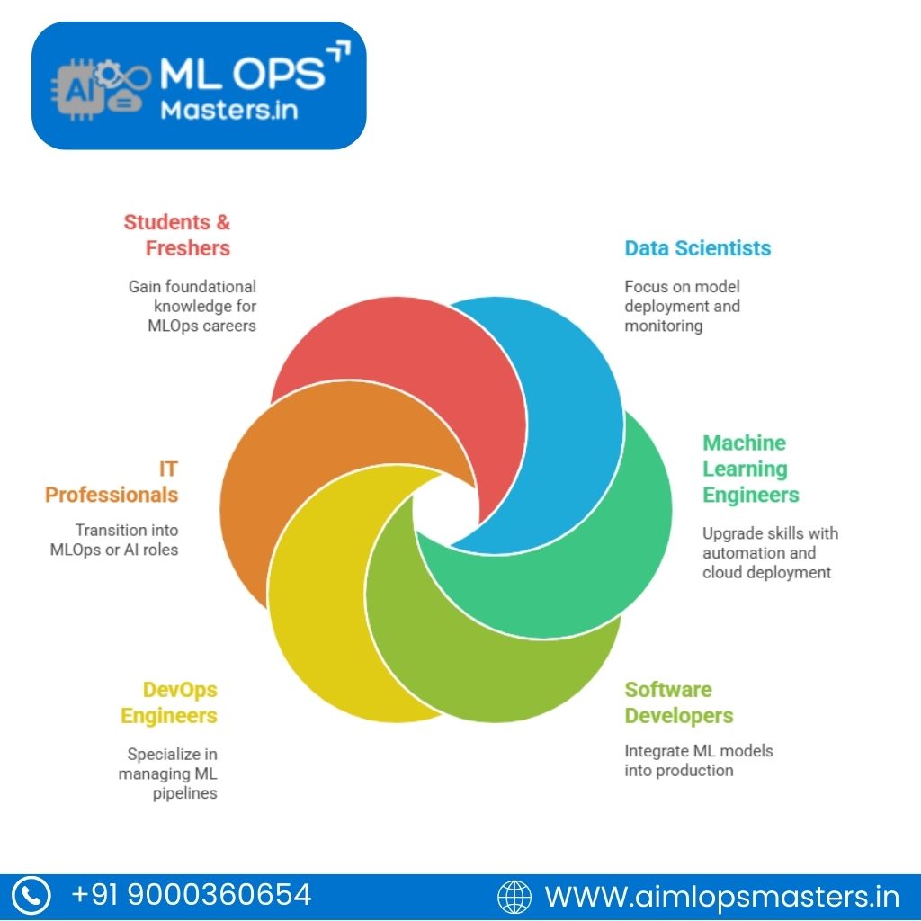 Who Should Learn MLOPS Course