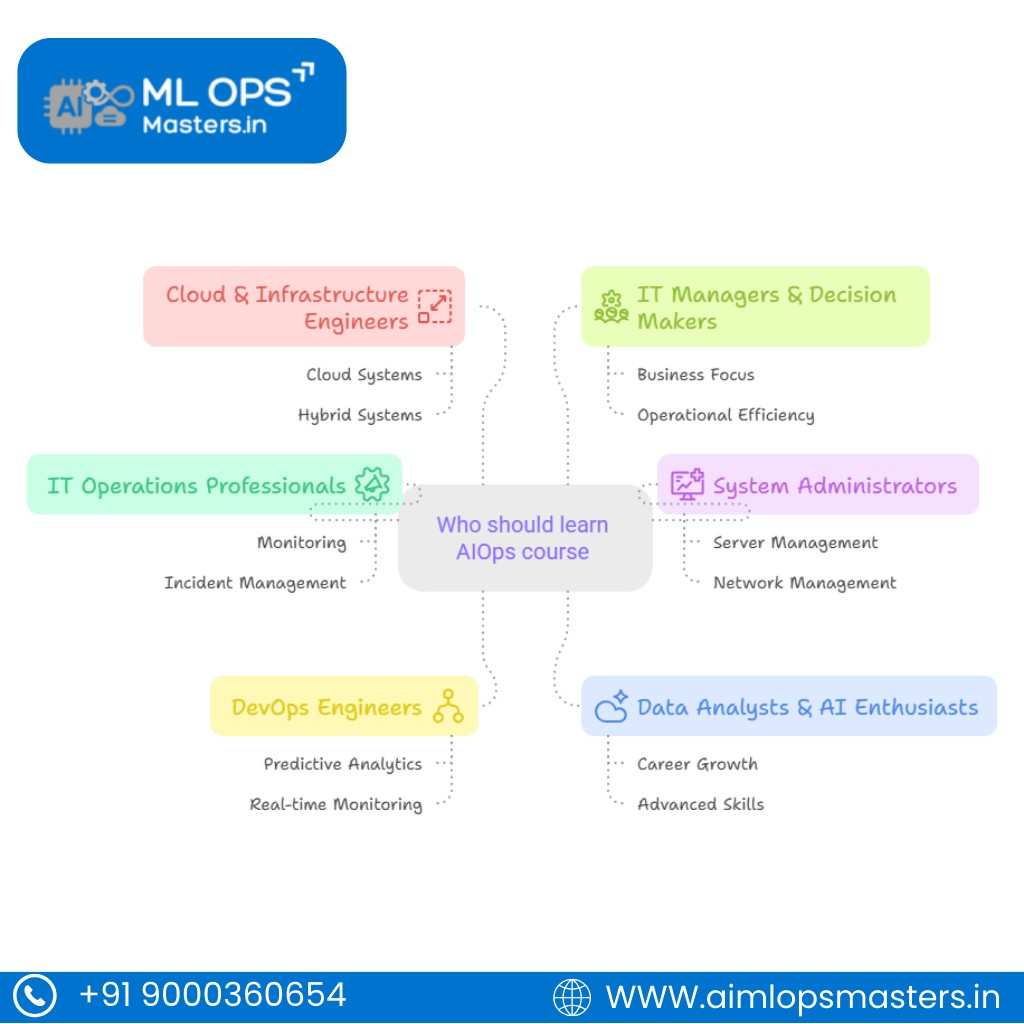 Who should learn AIOps course