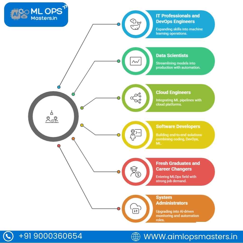 Who should learn DevOps to MLOps Course
