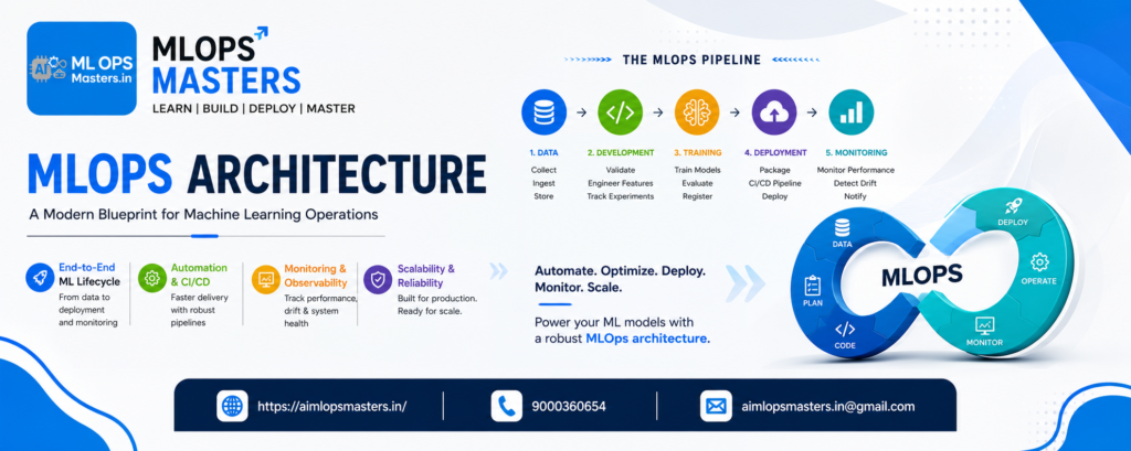 MLOps Architecture