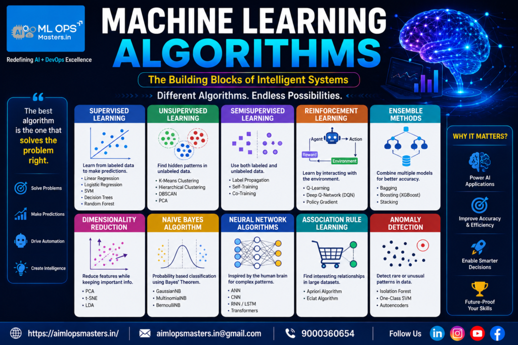 Machine Learning Algorithms