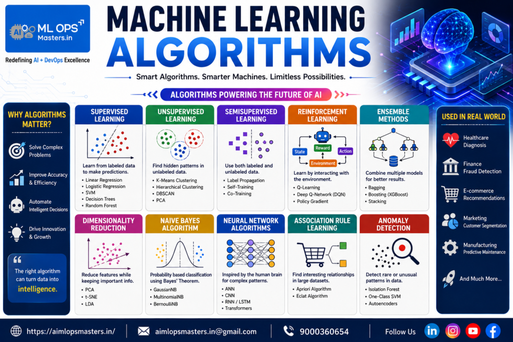 Machine Learning Algorithms