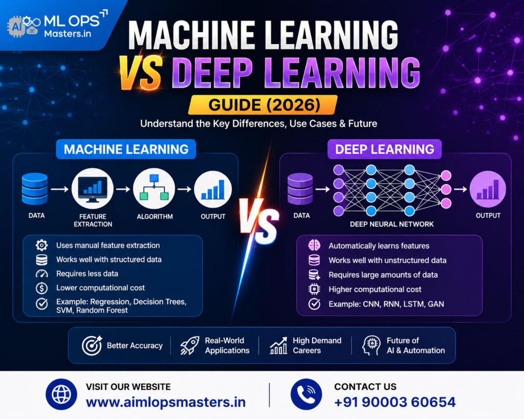 machine learning vs deep learning