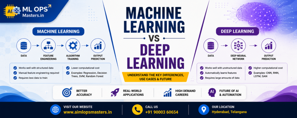 machine learning vs deep learning banner