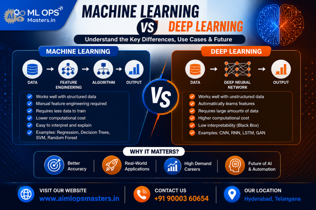 machine learning vs deep learning